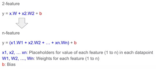 将表征两个特征的模型推广到表征 n 个特征的模型：